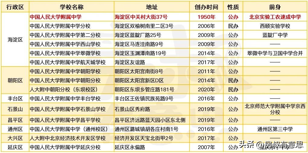 北京人大附中的房价多少,北京人大附中房价多少