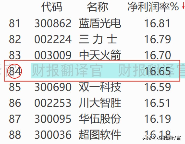 军工新龙头利润暴增,军工龙头股2023业绩增长