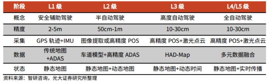 高精地图的自动驾驶好不好,高精地图自动驾驶优缺点