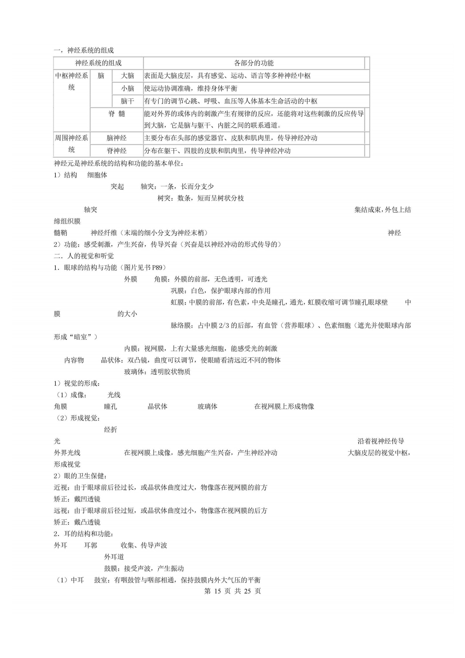 中考生物考点精讲视频,中考生物重点知识点归纳