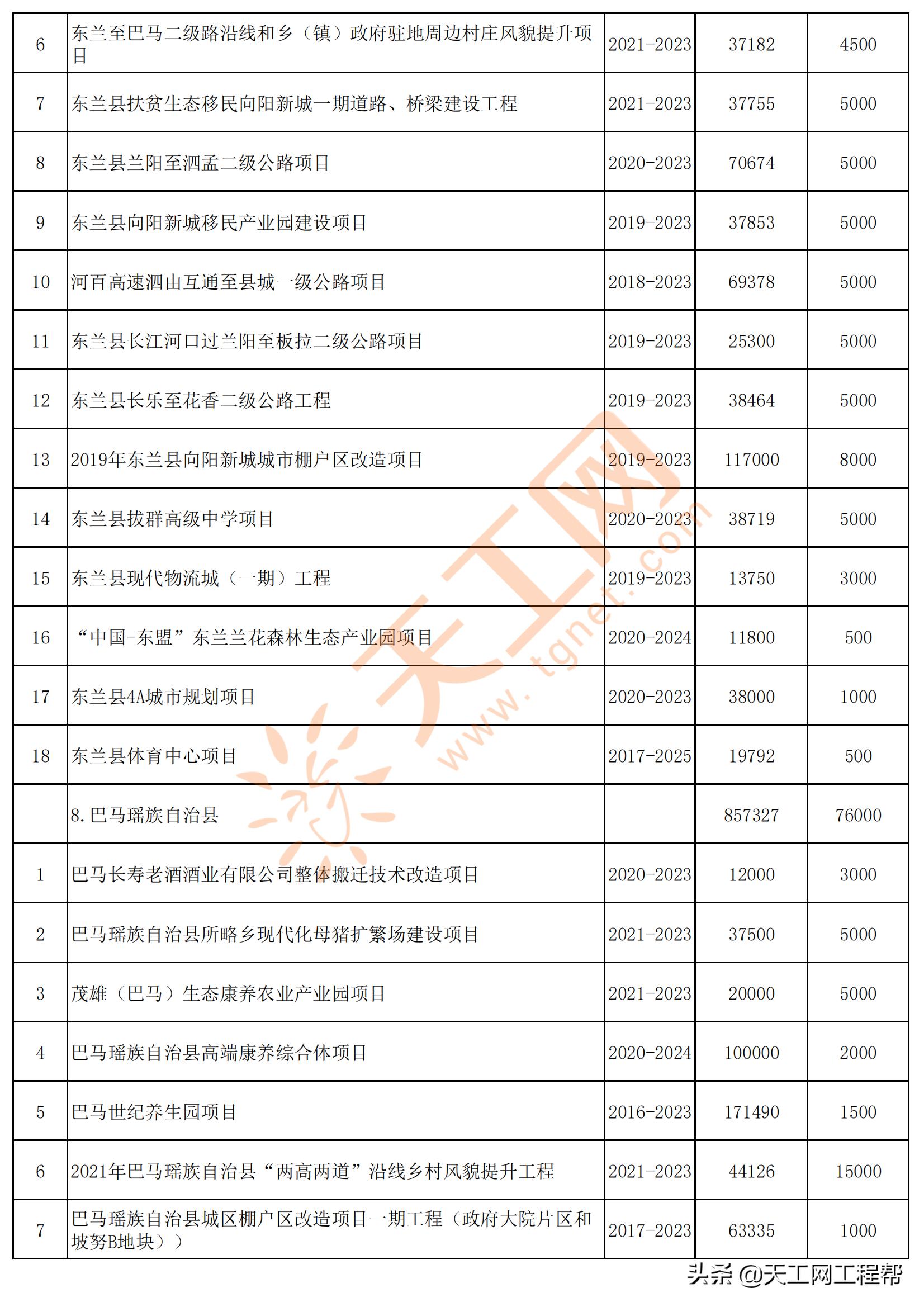 广西河池市五大投资项目,广西河池2024第一批重大项目建设