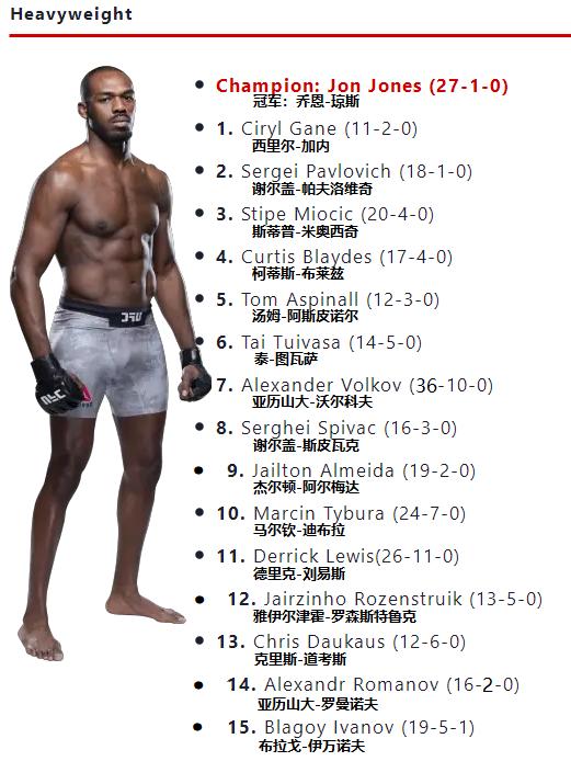 ufc各量级最新官方排名战绩,ufc最新各量级最新排名