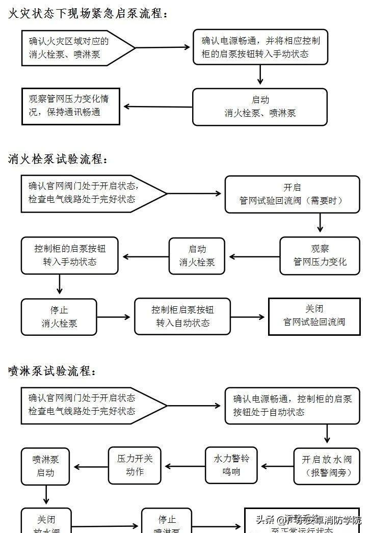 消防泵房上墙制度有哪些,生活泵房上墙资料