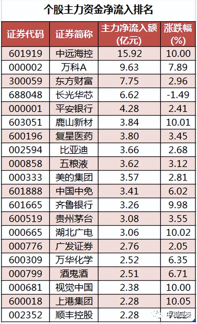 a股周末重要消息解读,周三a股重要投资参考