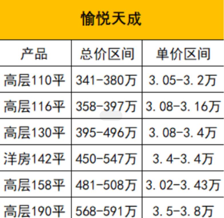 无锡华发和愉樾天成,华发中央首府看房