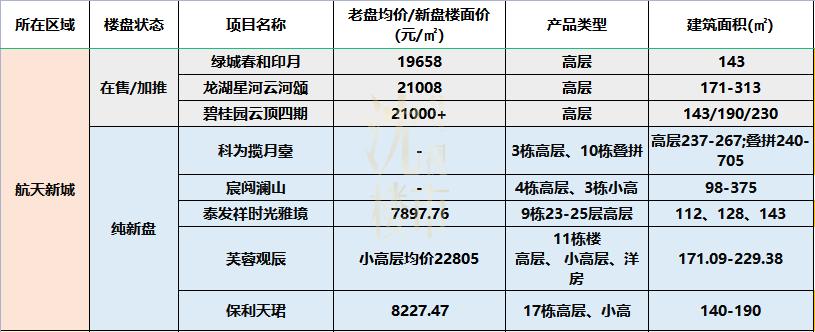 西安高新区限购楼盘,s姐西安地产