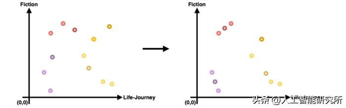机器学习中聚类分析算法的优缺点,机器学习中聚类的定义