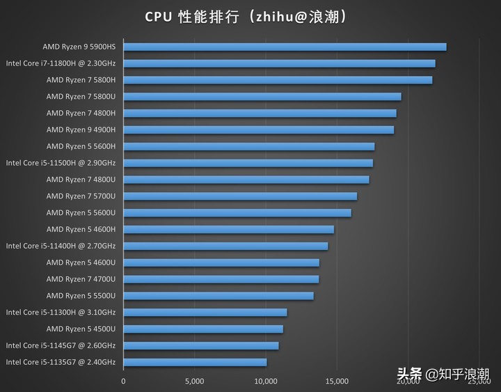redmig2021游戏本和联想y7000,尺寸高而便宜又好的游戏本推荐