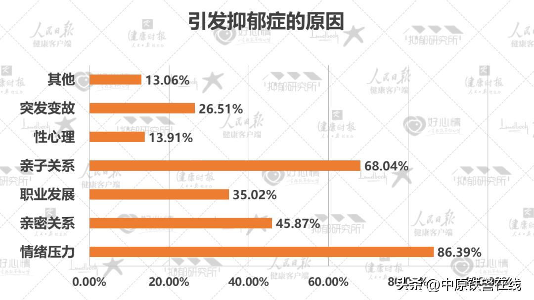 心理健康蓝皮书国民心理健康调查,2022年国民抑郁症蓝皮书