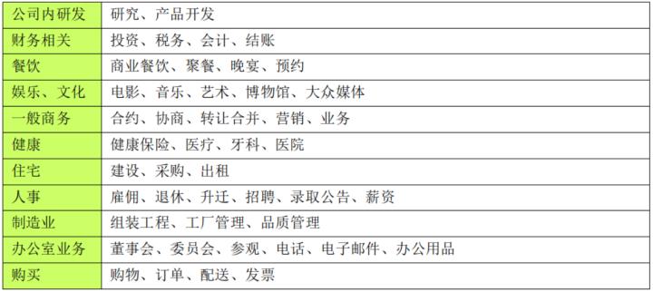 托业考试技巧和方法,托业考试有哪些题型啊