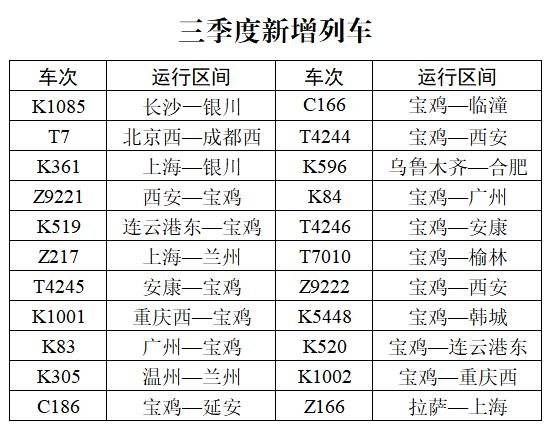 今天客运最新消息咸阳,今天咸阳地铁消息