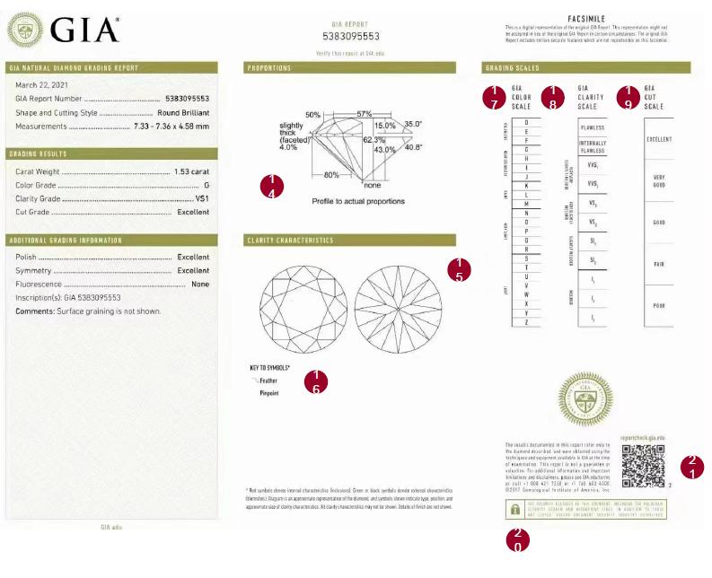 买钻戒要看哪些因素和指标,买钻戒注意哪些坑