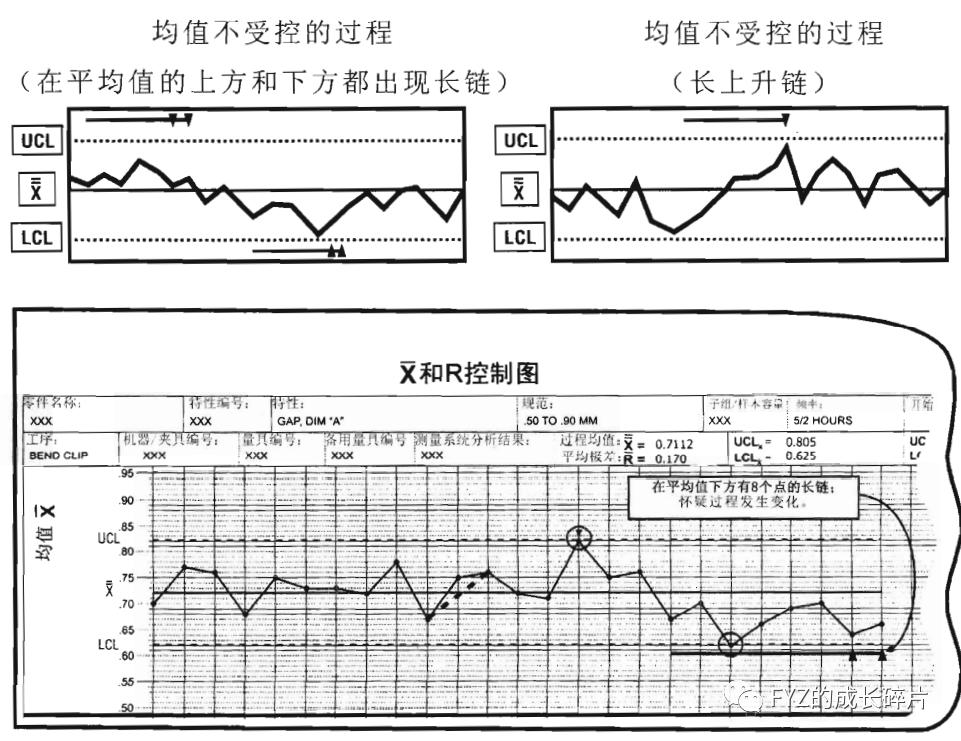 一文看懂文献计量分析法,计量型控制图怎么做