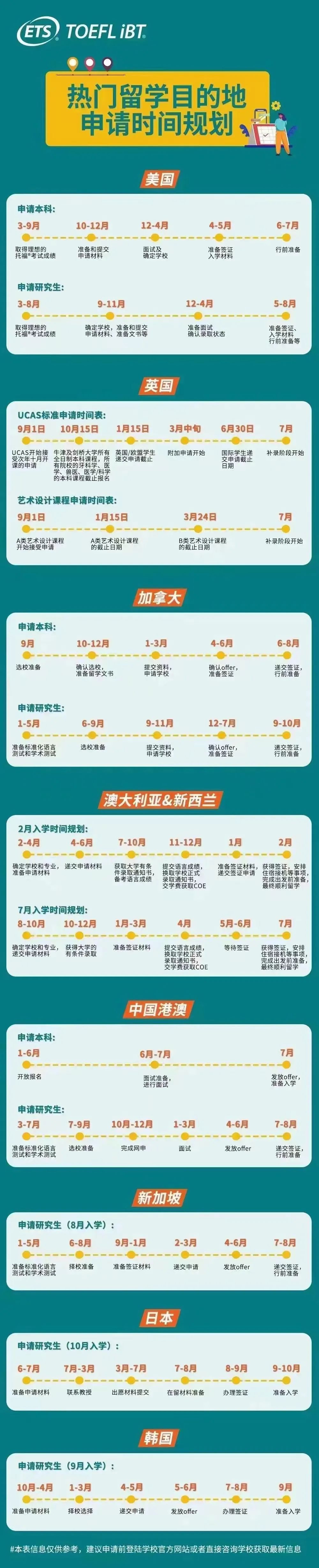 国际学校高中生出国留学怎么选,国际留学哪个项目最好做