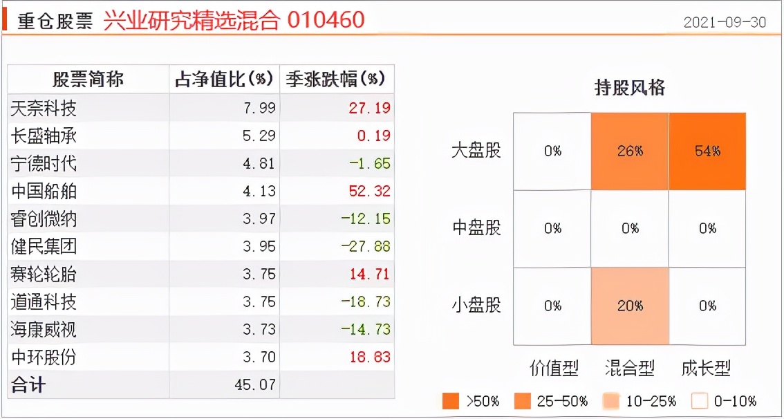 过去十年最优秀的基金经理,各年基金经理排名