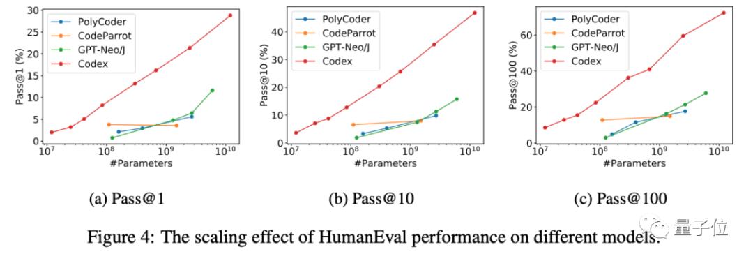 能写c语言代码的ai助手,会写c语言的ai