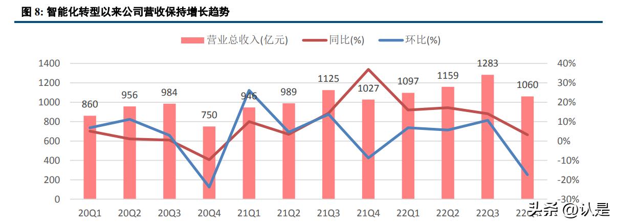 联想集团研究报告：PC业务保持全球领先，服务器业务发展向好