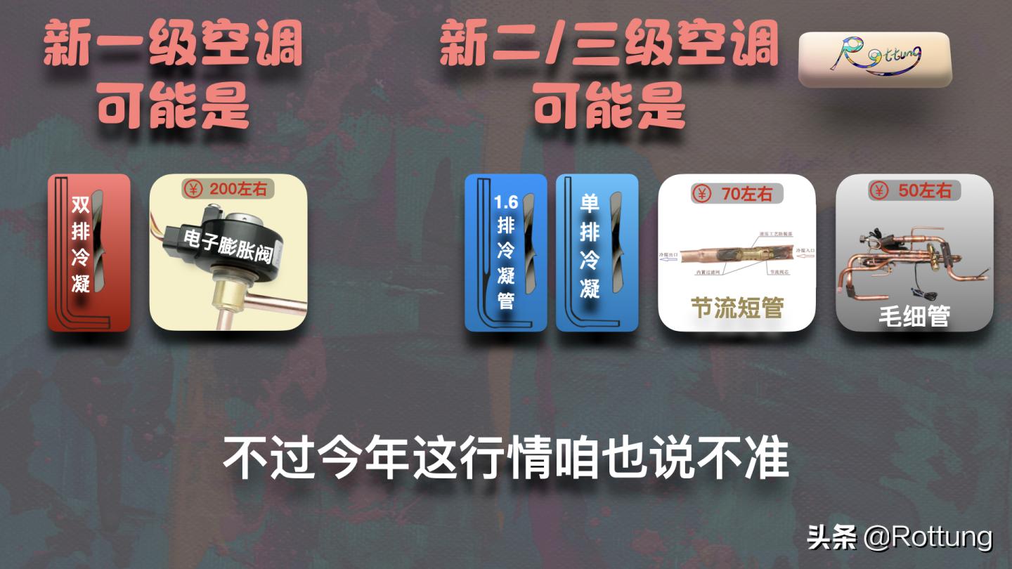 空调要怎么在网上选购,空调选购指南2022版