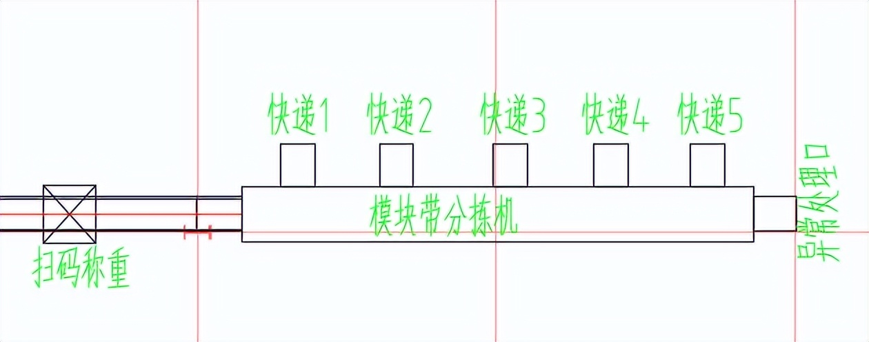 纺织业电商拣选系统规划分析与研究
