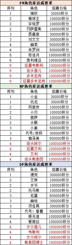 自由足球3v3,自由足球最新版