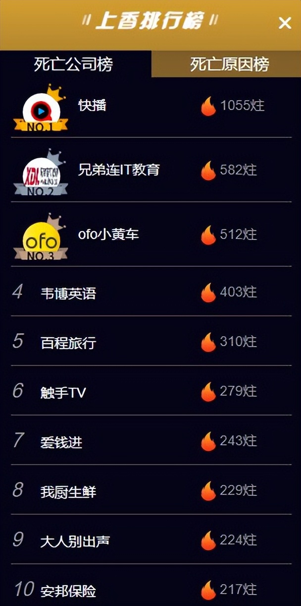 凉了7年的快播，还有无数人惦记着