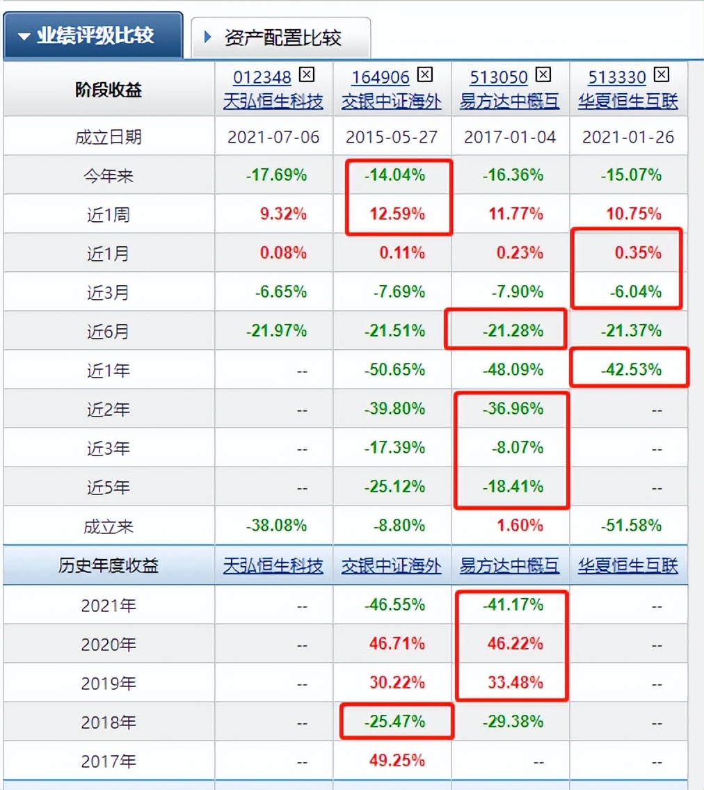 互联网怎么投资赚钱,互联网怎么投诉银行