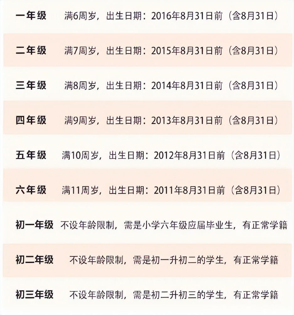 2021年东莞积分入学积分一览表,2023东莞积分入学怎么算积分