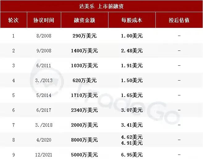 达美乐比萨全球连锁吗,达美乐比萨全球门店