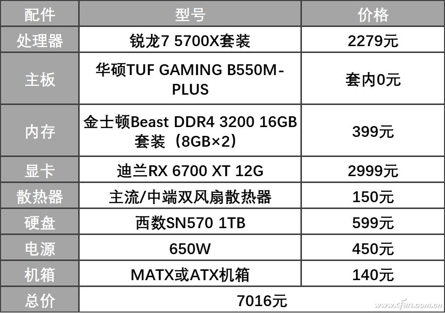 价格实惠性能好的a卡,a卡推荐装机