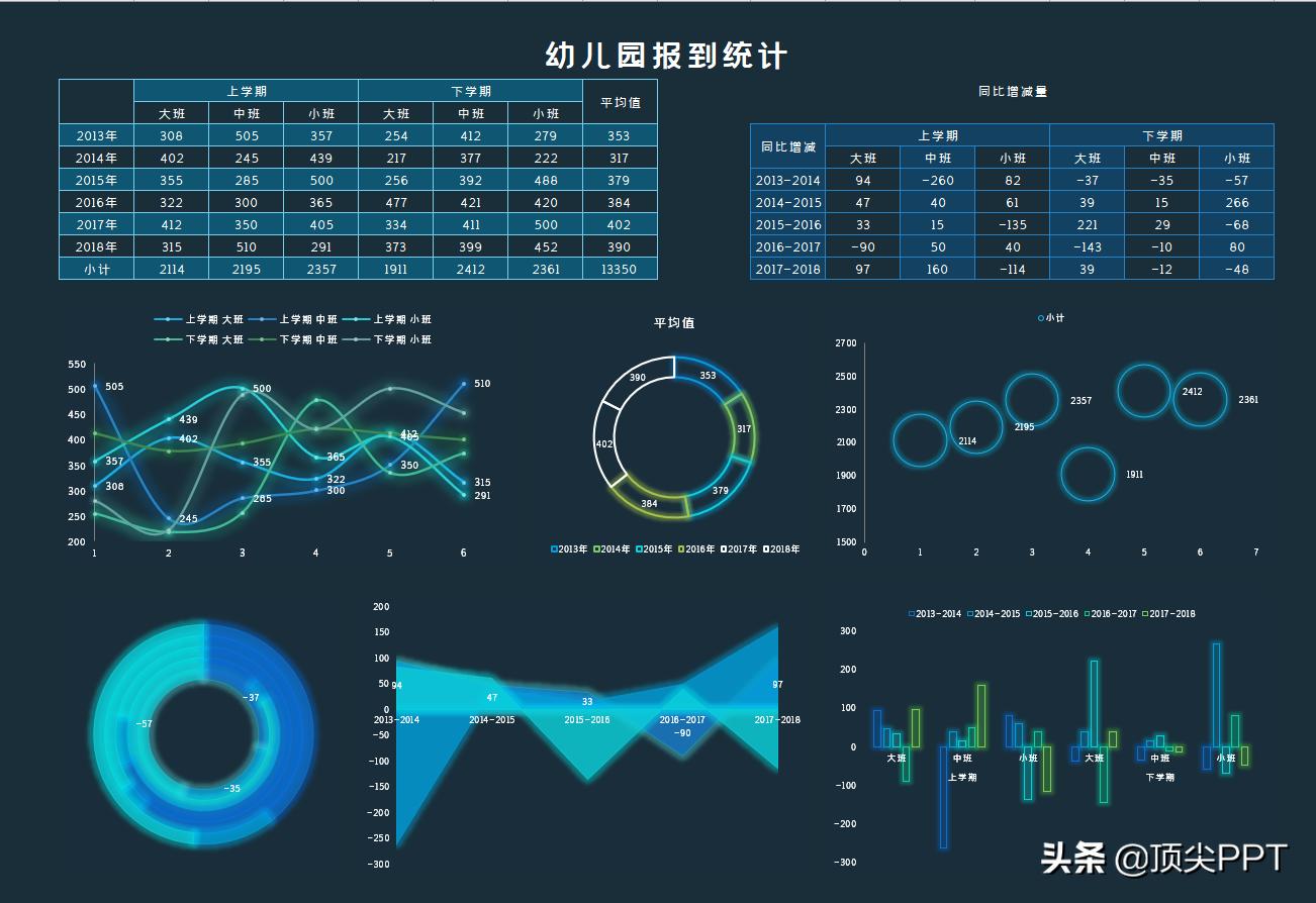 excel统计全自动可视化图表模板,excel可视化多维度数据分析图表