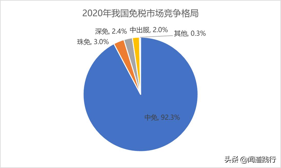 中国中免有哪些门店,中国中免旅游投资集团
