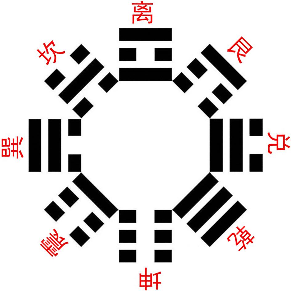 象数易学简介200字,易学中的象数和义理