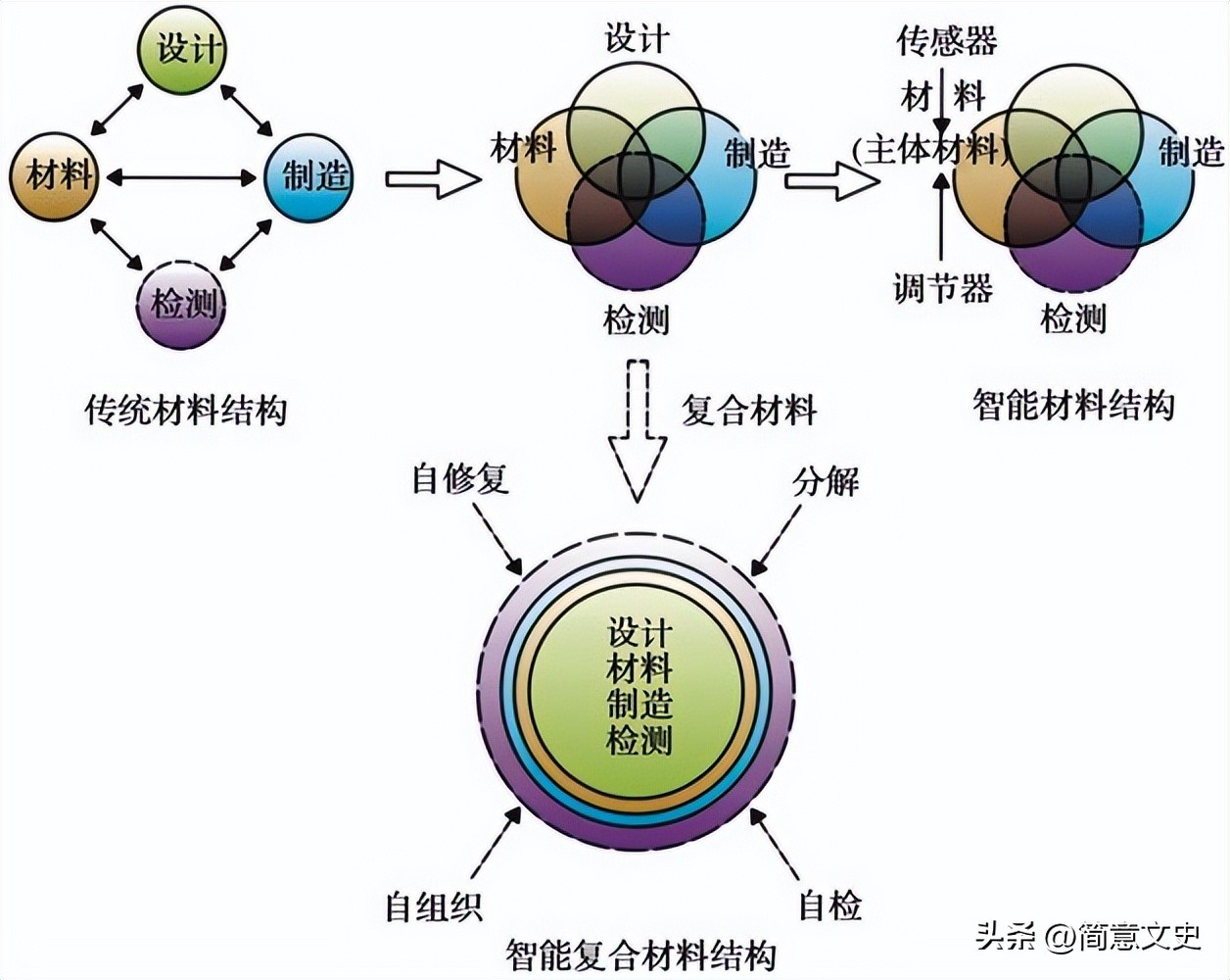 3d打印的质量评定方法,3d打印硬度测试