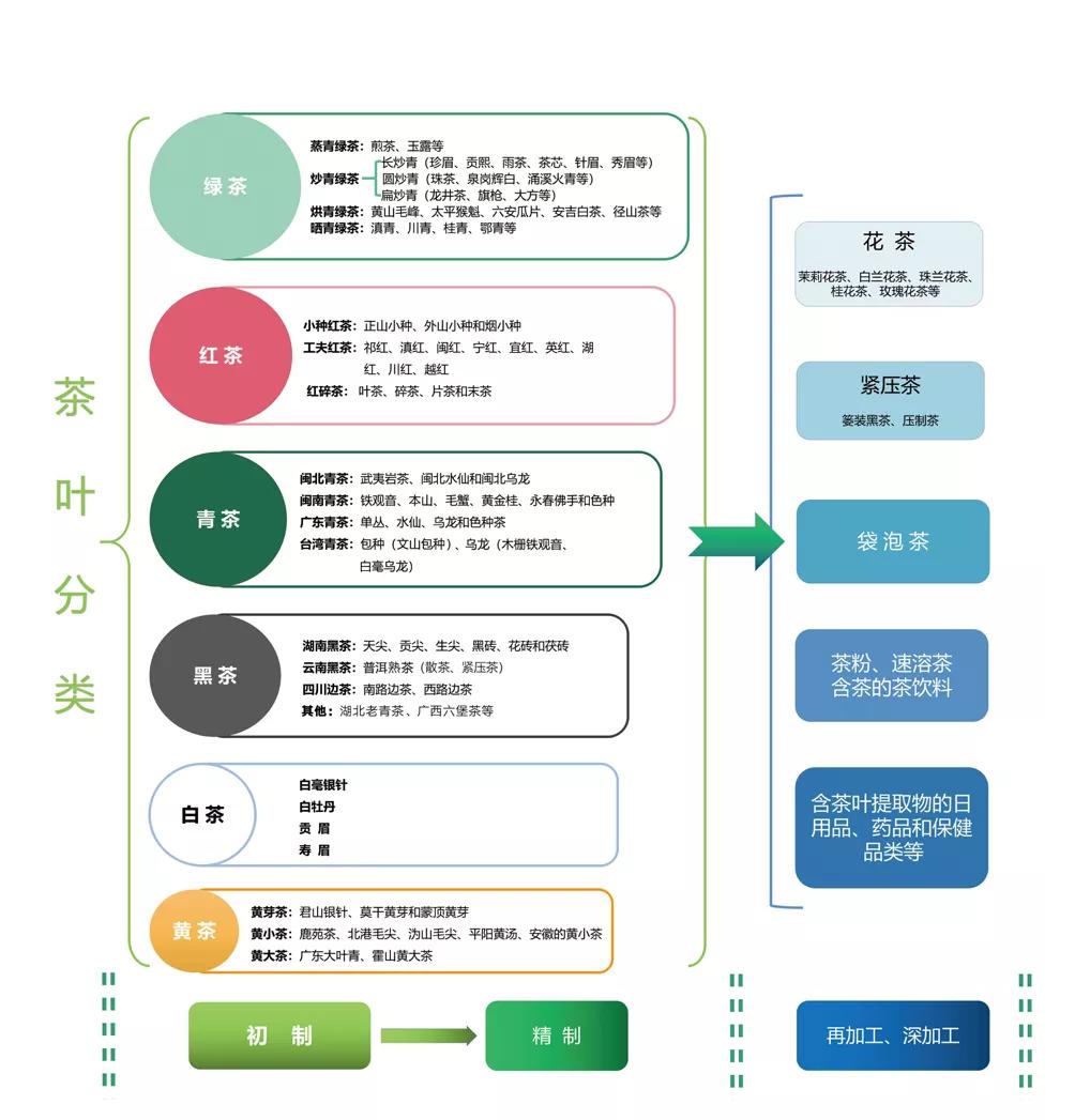 怎么避免买茶踩坑,买茶如何不被坑