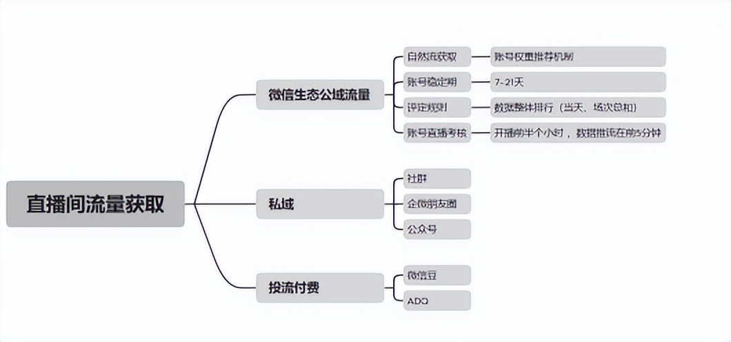 视频号直播挂链接讲解,视频号直播上链接技巧