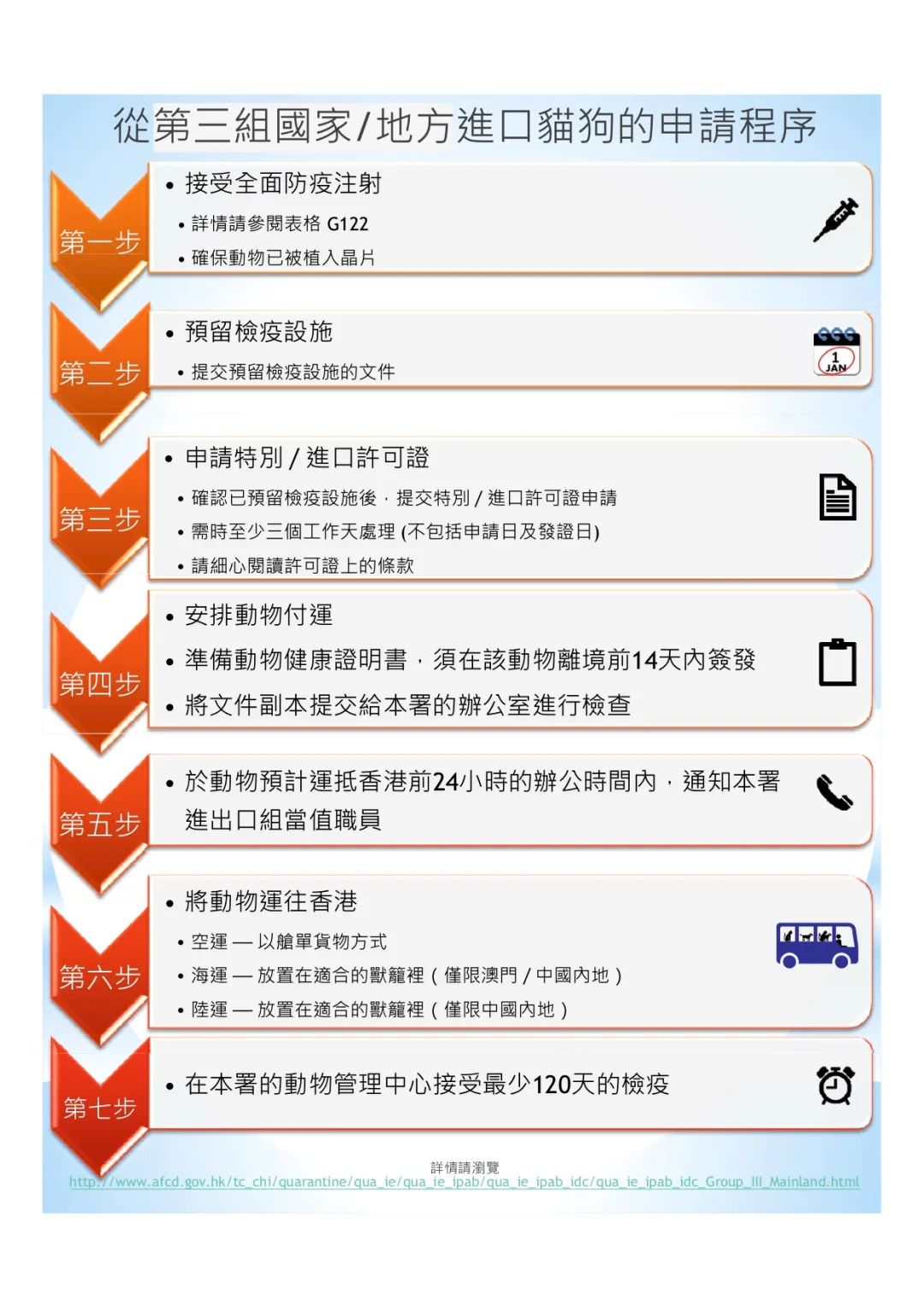 香港海关截获134只内地*私走**猫狗网传将被人道毁灭？市民：心都碎