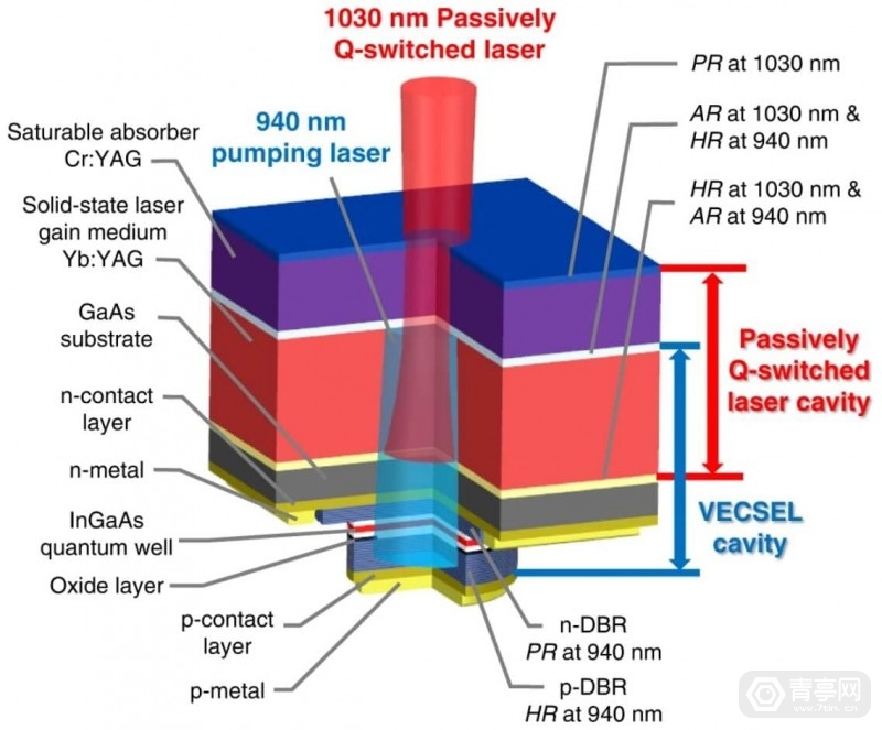 低功耗激光模组,高功率激光模组