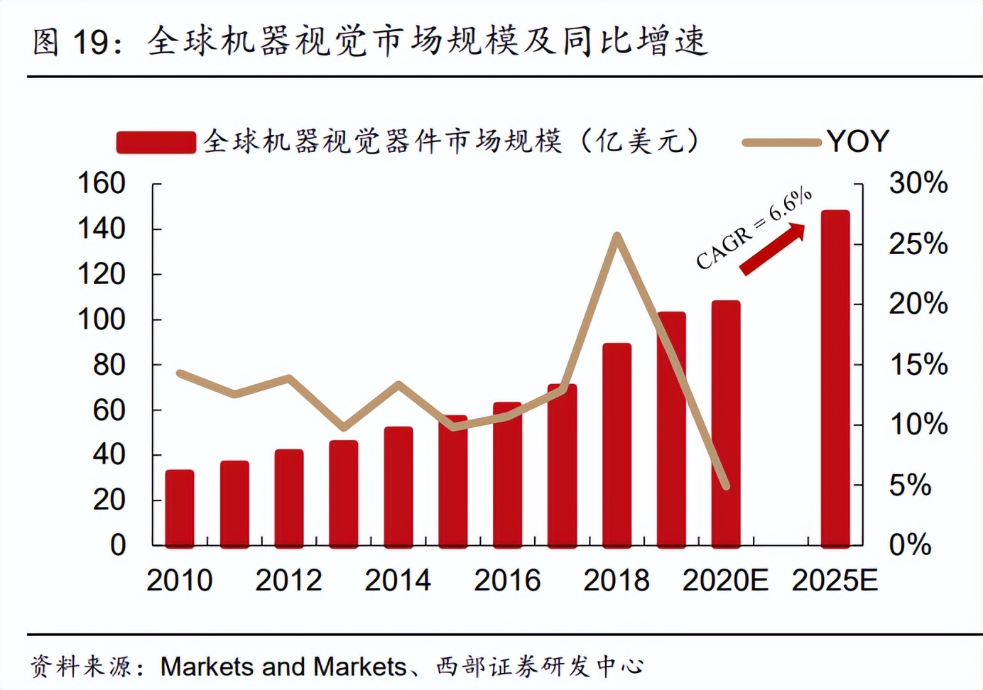 天准科技LDI设备,天准科技