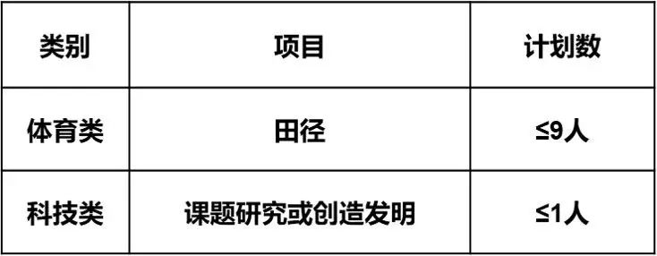 2022年台州市普通高中报考指南,2023年台州各校高中招生简章