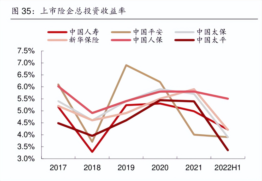 个人养老金产品最新收益,24年收益较高的养老金
