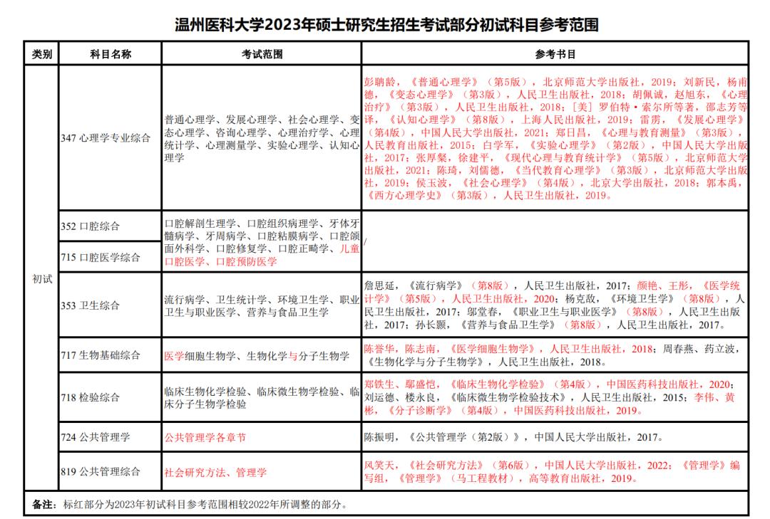 考试大纲又双叒叕变了！快看！免出错