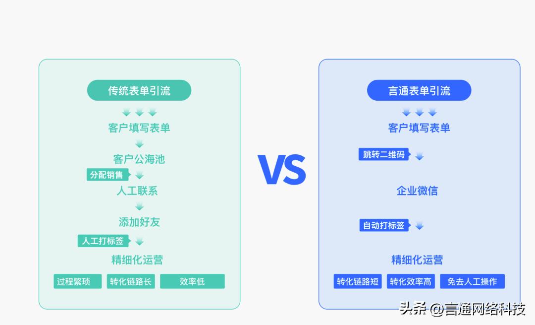 言通人工智能机器人,言通AI电销机器人
