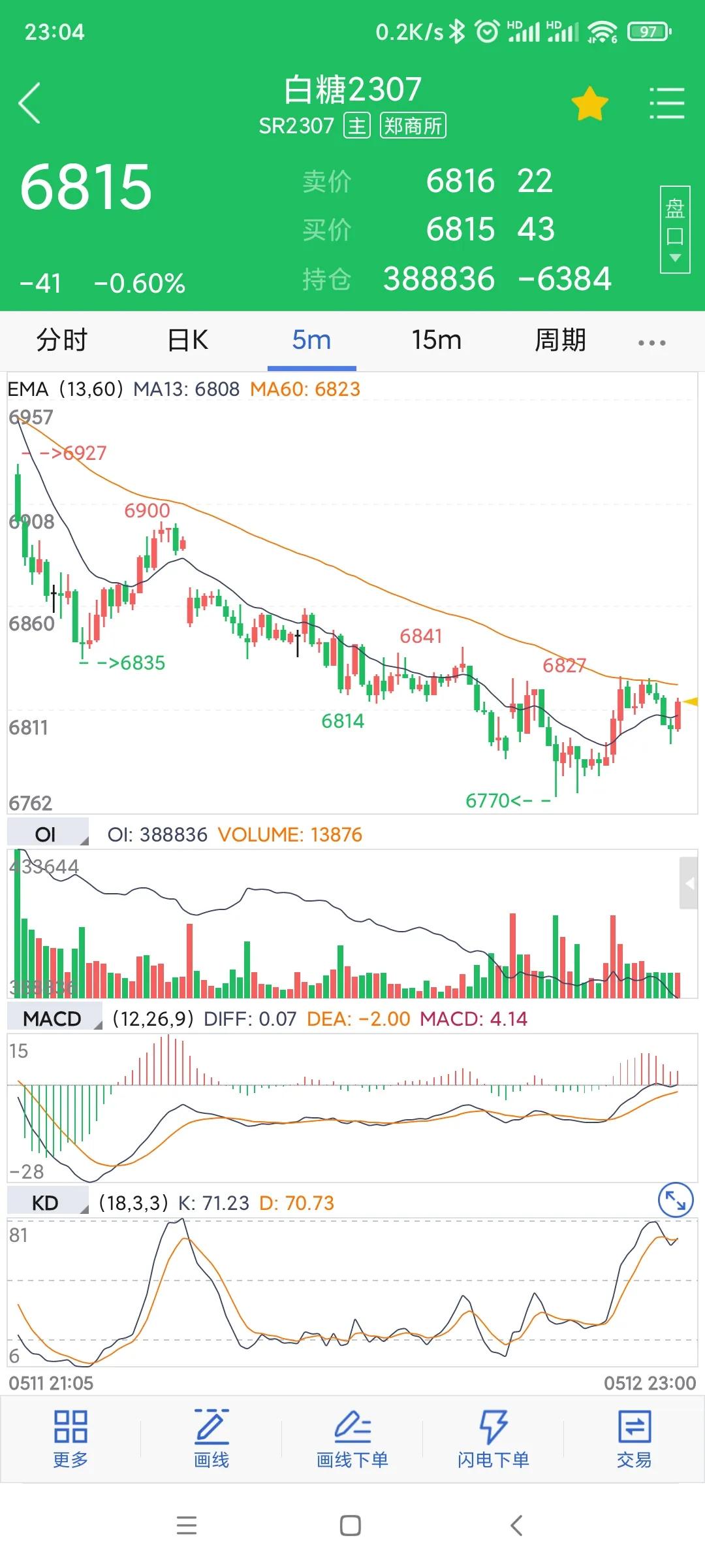 期权日志20230512(买了白糖认沽豆粕认沽)