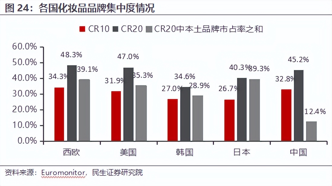 房地产转型大健康产业,2020鲁商发展房地产业务