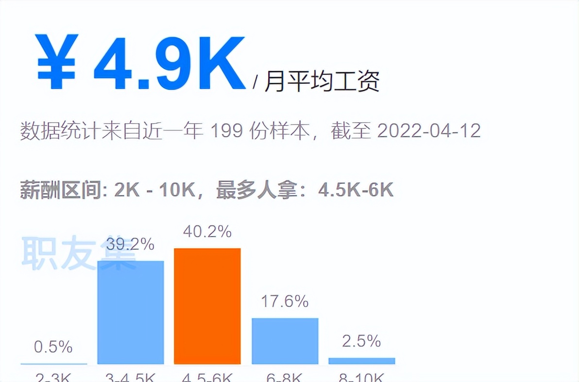 8711元！天津最新平均工资出炉！最赚钱的行业是这些