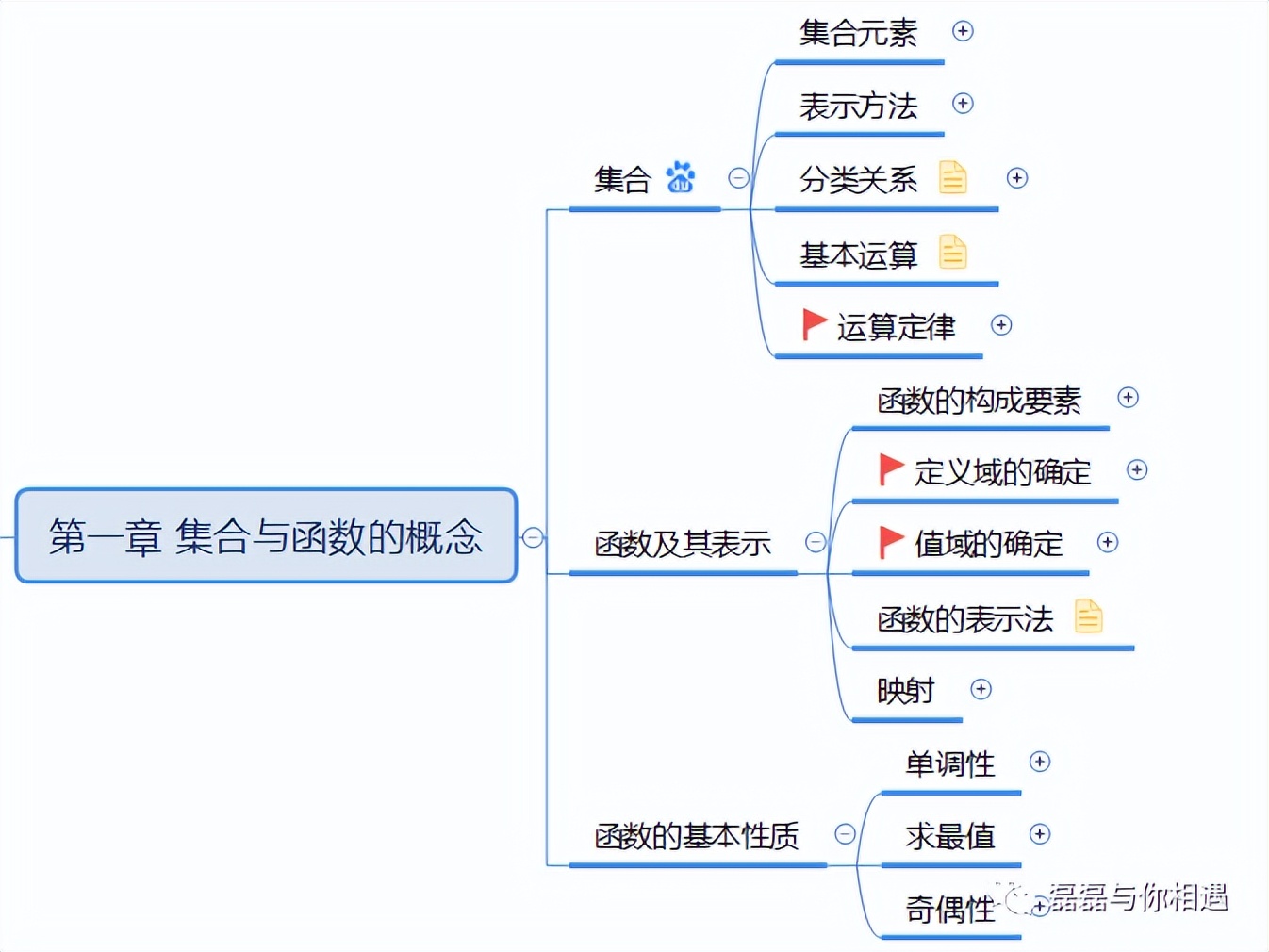 必修一数学三角函数诱导公式视频,必修一数学三角函数所有公式归纳