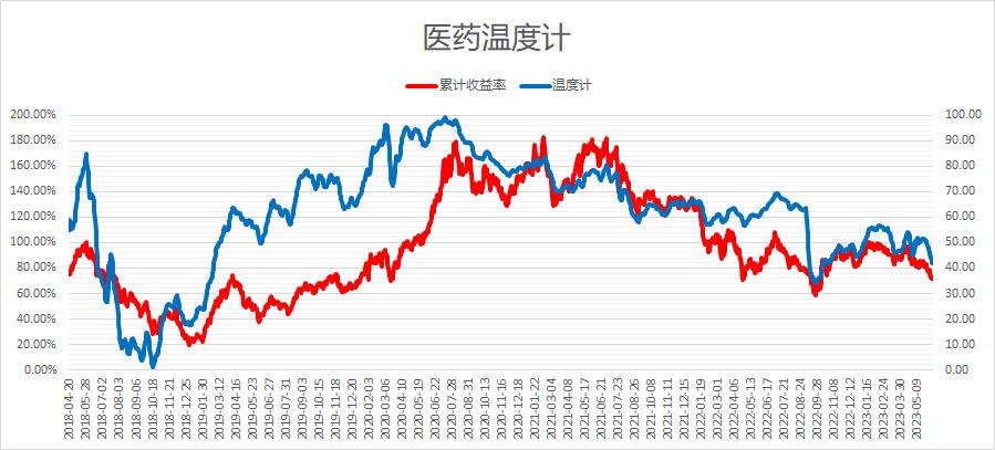 温度计|白酒迎来一大利空（20230610）