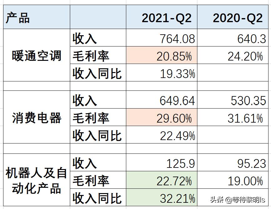 我对品牌的看法,美的集团现状及问题