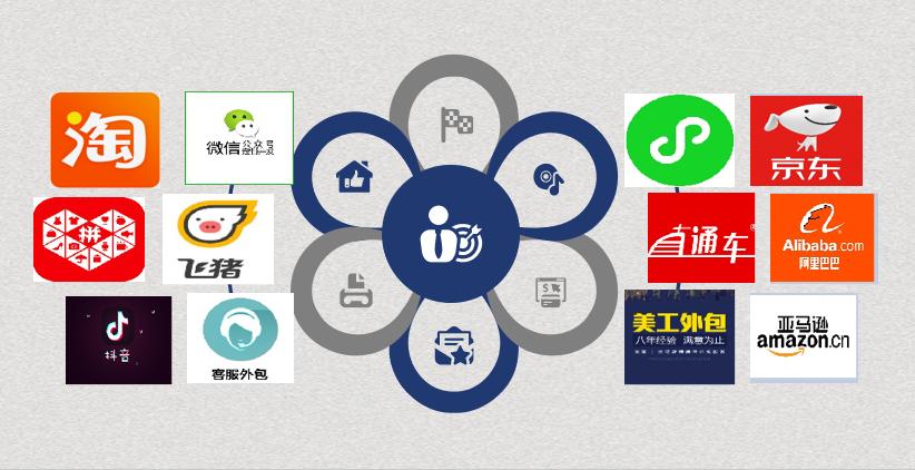 重庆远足电子商务：专注企业电商解决方案与落地执行！