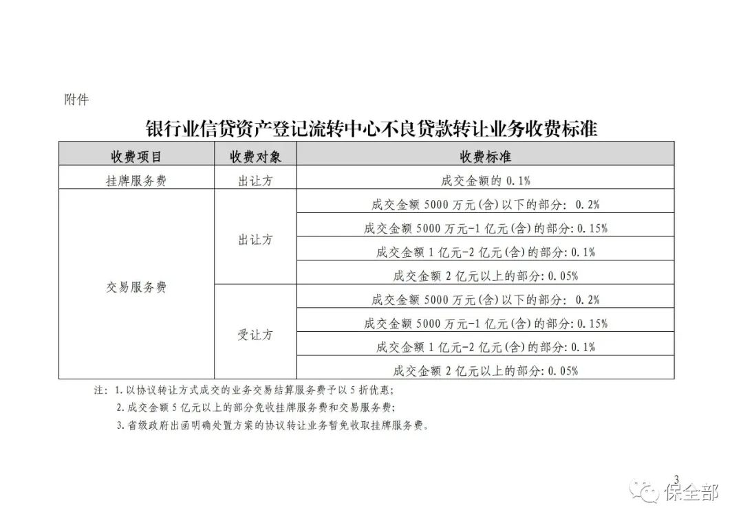 银行不良资产转让公告办法,金融不良资产处置法律条文
